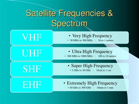 PPT - Basic Satellite Communication (2) Frequency Allocation, Spectrum ...