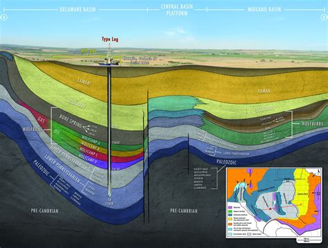 Permian Basin Overview - Maps - Geology - Counties | New mexico ...