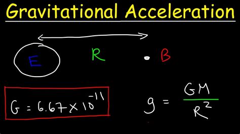 Gravity Physics Formula