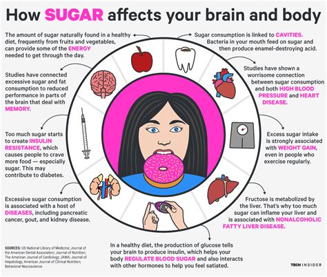 Added Sugar Effects On Health at Courtney Shea blog