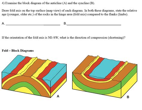 Solved 4) Examine the block diagram of the anticline (A) and | Chegg.com