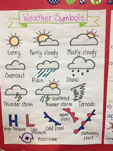 Weather Map Symbols Fill In The Blank Anchor Chart Anchor Charts Map | Sexiz Pix