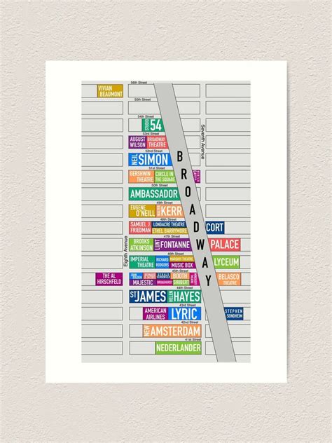 "Broadway Theaters Map- New York City (Straight)" Art Print for Sale by BroadwayDesignz | Redbubble