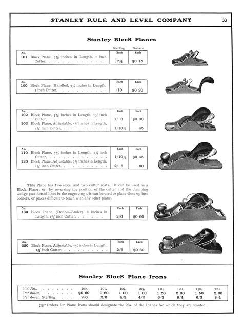 Stanley 1902 Catalog - Handplane Central