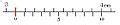 Vernier scale - Wikimedia Commons