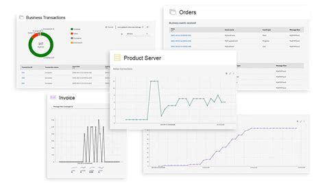 IBM Cloud Pak for Integration Software Reviews, Demo & Pricing - 2024