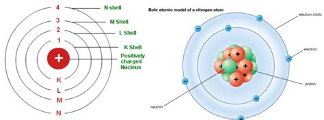 Rhodium Bohr Model - larissaheskettdeigns