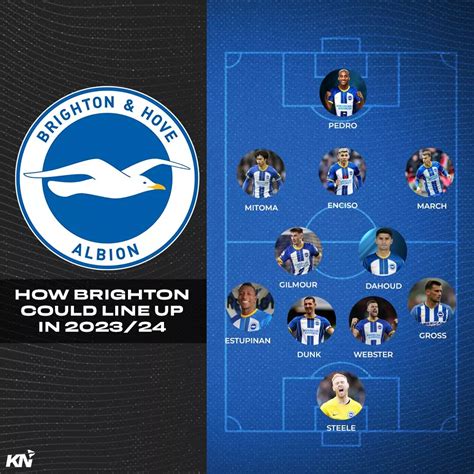 Brighton predicted lineup for 2023-24 season