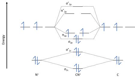 CN Lewis Structure, Molecular Geometry, Hybridization, Polarity, and MO Diagram - Techiescientist