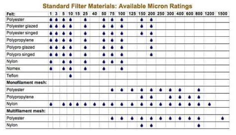 Oil Filter Thread Size Chart | wordacross.net