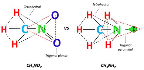 CH3NO2 Lewis structure, molecular geometry, bond angles, resonance