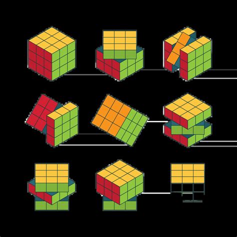 What is Speedcubing? How to Learn Speedcubing? - Podium School