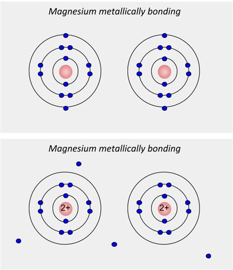 What Is A Metallic Bond