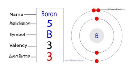 Boron Electron Configuration And Full Orbital Diagram