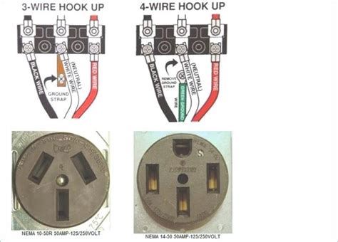 How To Wire A 3 Wire 220v Into A 4 Prong Plug