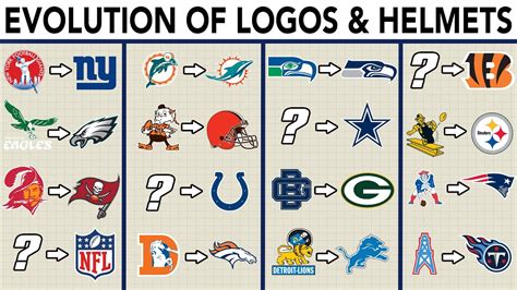 Evolution of EVERY Team's Logo and Helmet | NFL Explained!