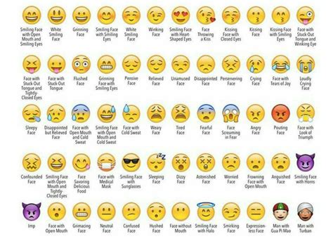 Pin by McCammon Scott on Useful info! | Emojis and their meanings ...