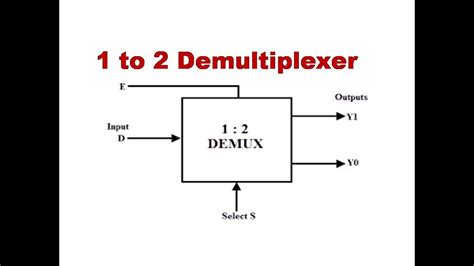 Demultiplexer || 1 to 2 Demultiplexer || 1 X 2 De Multiplexer || 1: 2 Demultiplexer || DLD ...