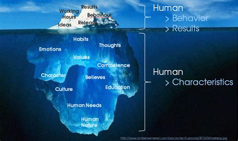 Health Iceberg Model - Doctor Heck