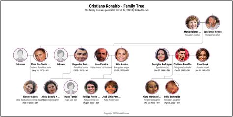 Cristiano Ronaldo Bio and Family Tree