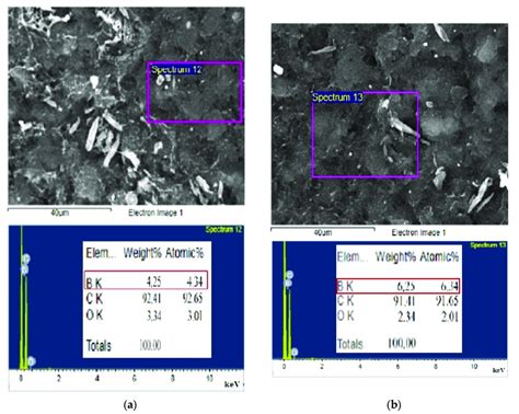 Raman spectrum of nanotube paper. | Download Scientific Diagram