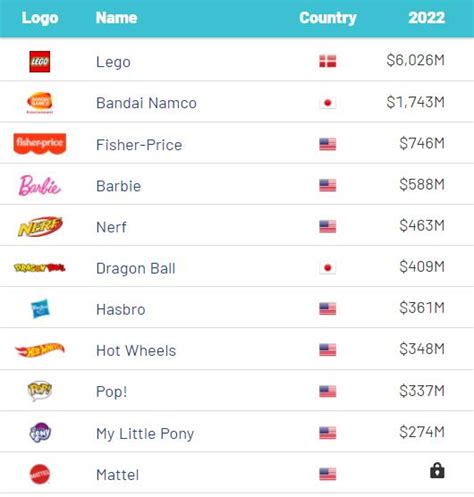 best toys brand ranking - TonySourcing