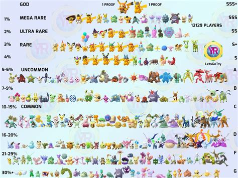 Pokemon All Shiny Pokemon List - Caseforma