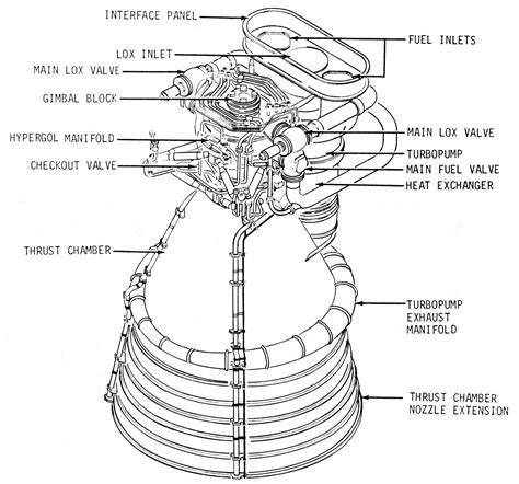 Rocket Engine Diagram | My Wiring DIagram