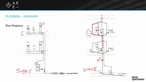 [DIAGRAM] Cable Riser Diagrams - MYDIAGRAM.ONLINE