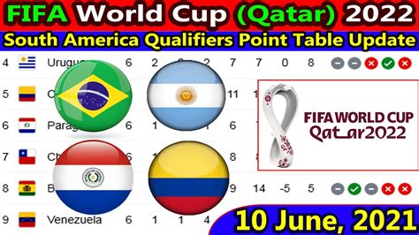 South America World Cup Qualifiers Table | Cabinets Matttroy