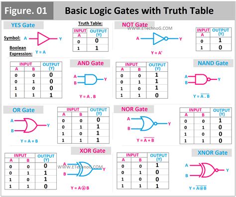 Function Logic Diagrams Lock In Set And Reset Commercial Doo