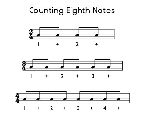 How To Play Eighth Notes - Time Lines