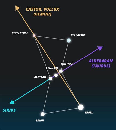 Orion Constellation For Kids: Facts, Myth, and Pictures - Little Astronomy