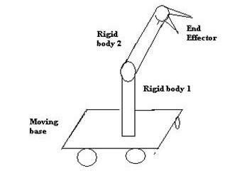 1 Simple pick and place robot | Download Scientific Diagram