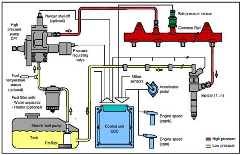 Fuel System Diagram Diagram Base Website System | Hot Sex Picture