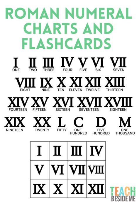 Roman Numerals Years Chart