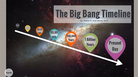 The Big Bang Timeline by Diana G. on Prezi