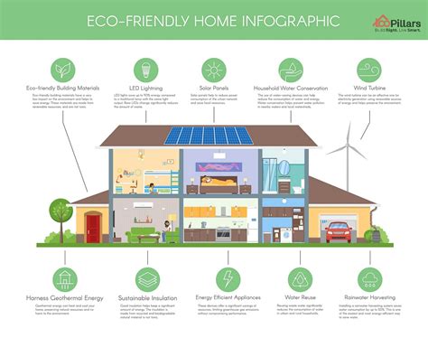 Eco-Friendly House Construction in India - 100Pillars Constructions - Build Right. Live Smart.