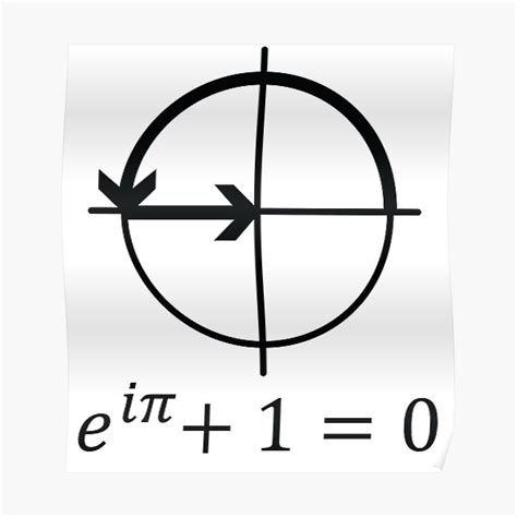 "Euler's identity" Poster for Sale by ScienceCorner | Redbubble