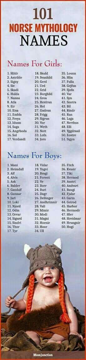 Norse Mythology Names