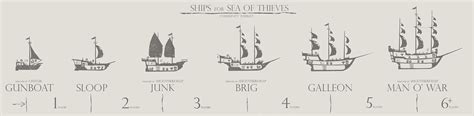 Anatomy Of A Pirate Ship - Anatomy Reading Source