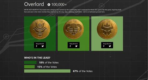 Vote for brand new Xbox Live Rewards MyAchievement badges