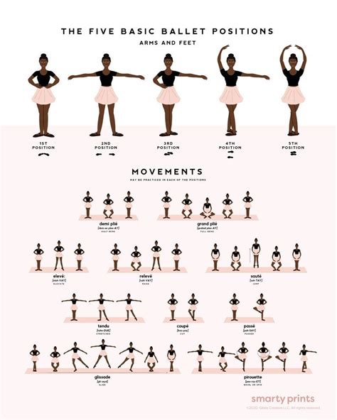 Ballet Dance Poster, Ballet Positions & Movements, Ballerina Art, POC Multi Skin Tones, Ballet ...