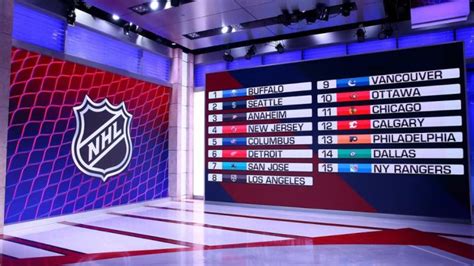 NHL Draft Lottery Odds: Anaheim and Bluejackets top the odds