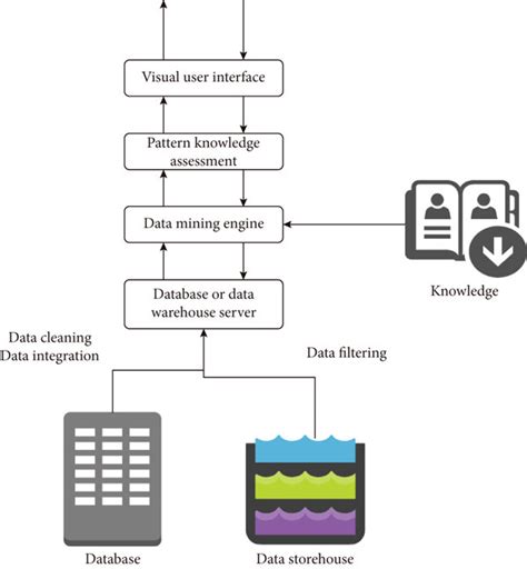 Overall architecture of the data mining system. | Download Scientific ...