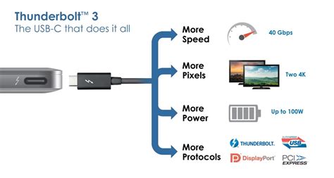 Thunderbolt™ 3 – The USB-C That Does It All | Thunderbolt Technology Community