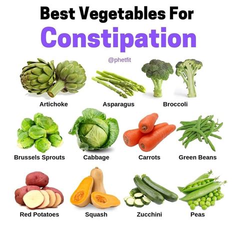 Eat More Fiber Constipation - AliciaNibbi