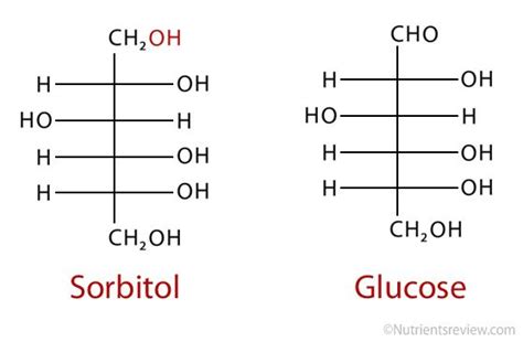 Sorbitol - Alchetron, The Free Social Encyclopedia