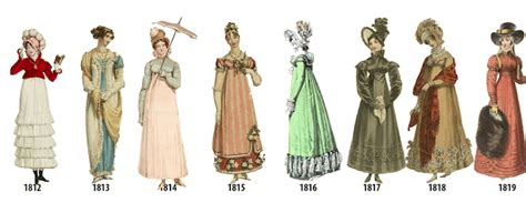 Women's Fashion History Outlined in Illustrated Timeline from 1784-1970