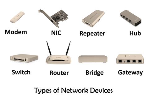 Network Interface Device Meaning